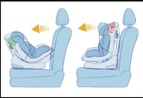 CHỦ ĐỀ: CƠ CHẾ BẢO VỆ CỦA GHẾ Ô TÔ – LỰC VA CHẠM ĐÃ ĐI ĐÂU?