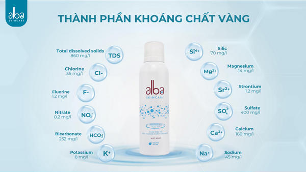 Bảng thành phần của Alba Skincare