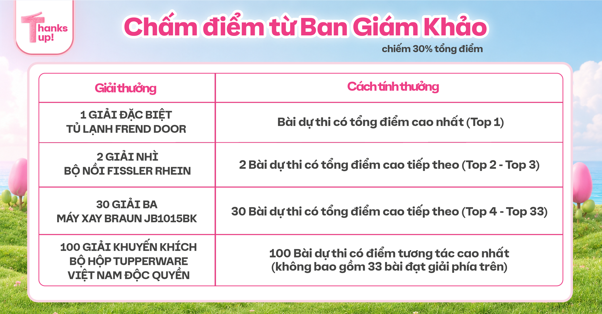 Tiêu chí chấm điểm của cuộc thi Thanks Tup