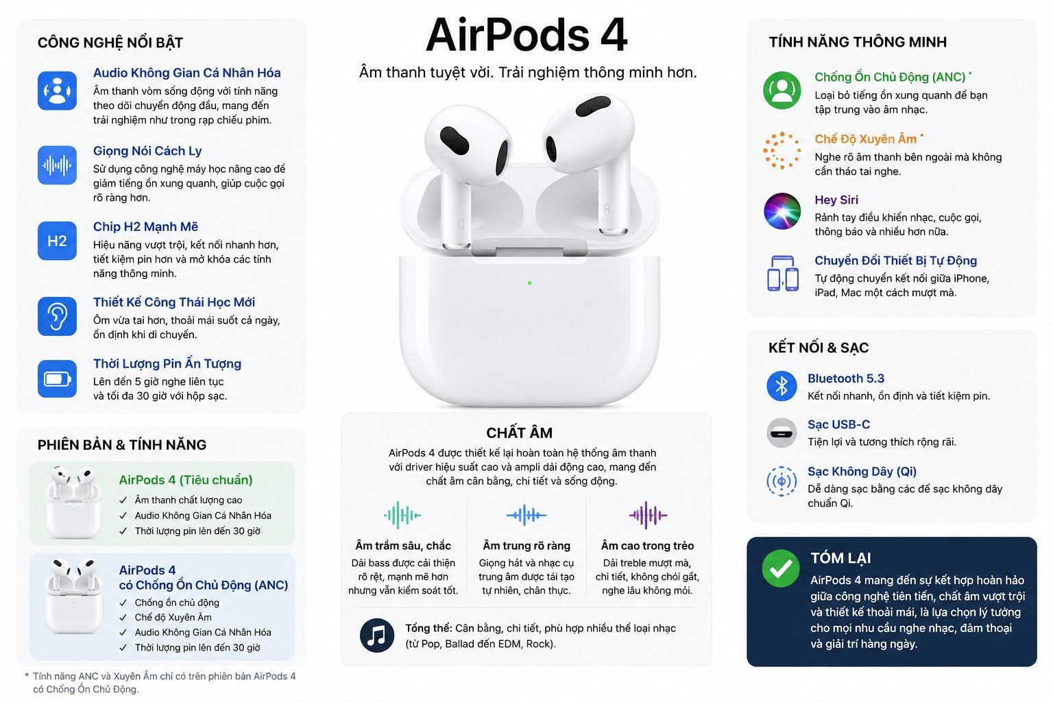 AirPods 4: Đánh giá chi tiết – Liệu có phải tai nghe quốc dân tiếp theo?