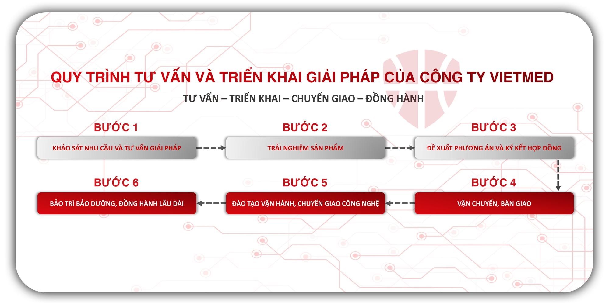 Quy trình chuyển giao