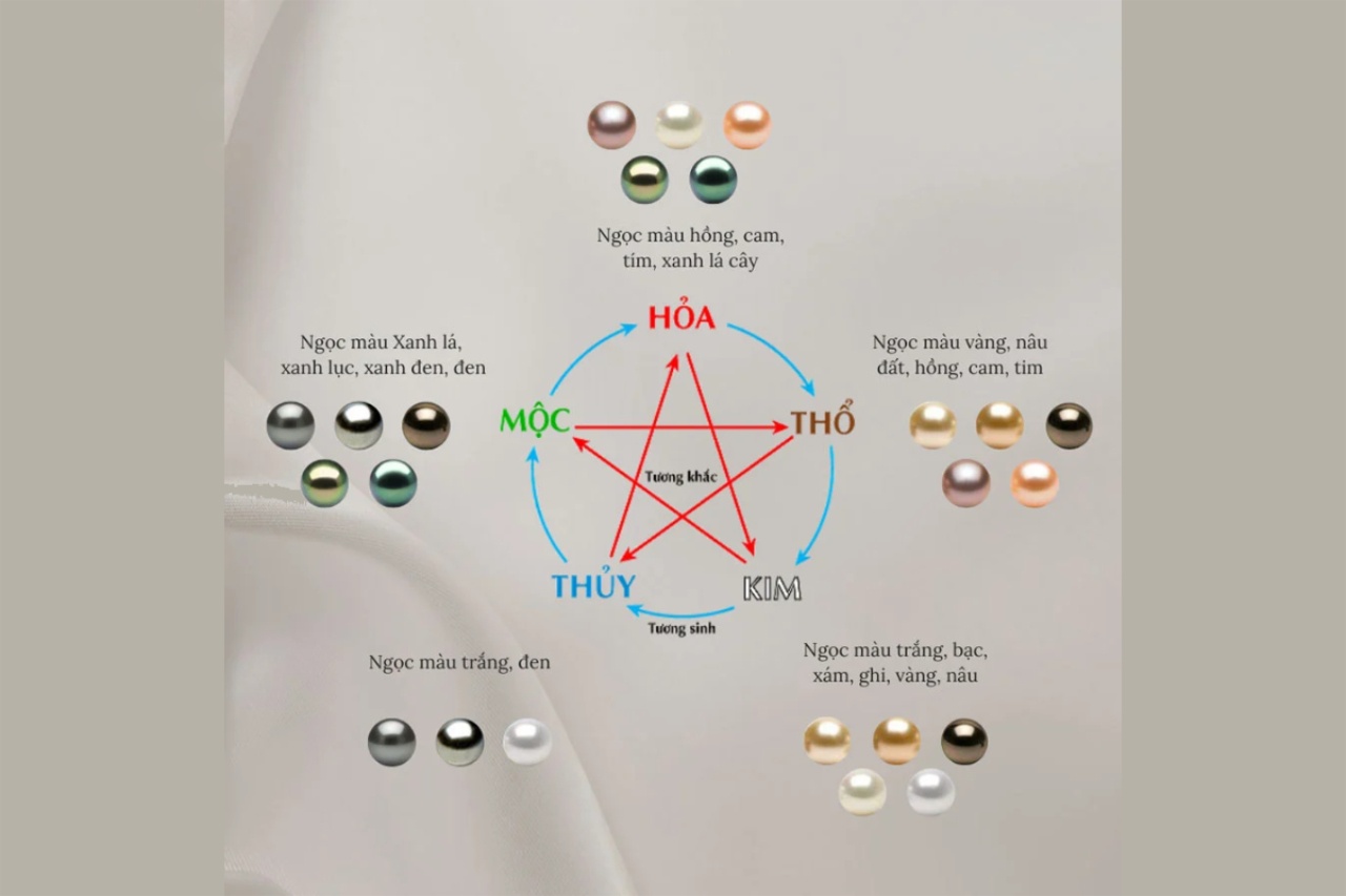 Ý Nghĩa Phong Thủy Của Trang Sức Ngọc Trai – Vì Sao Phụ Nữ nào cũng nên có?