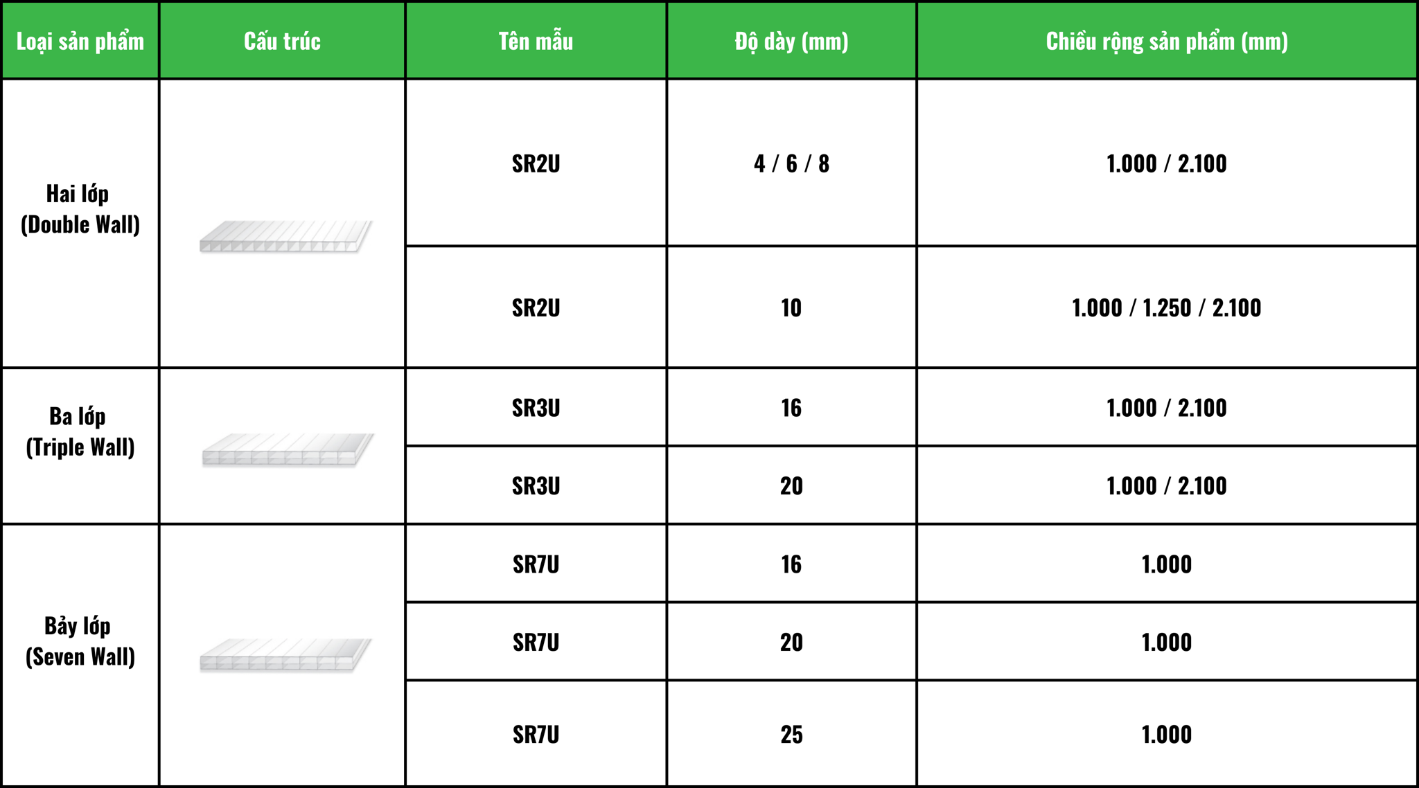 KÍCH THƯỚC TIÊU CHUẨN  tấm polycarbonate rỗng skylite flat