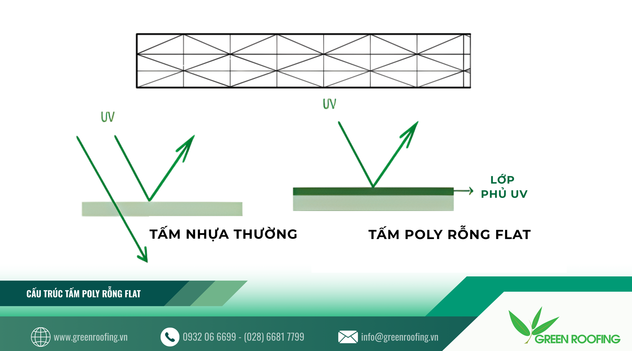 cấu trúc tấm polycarbonate rỗng skylite flat