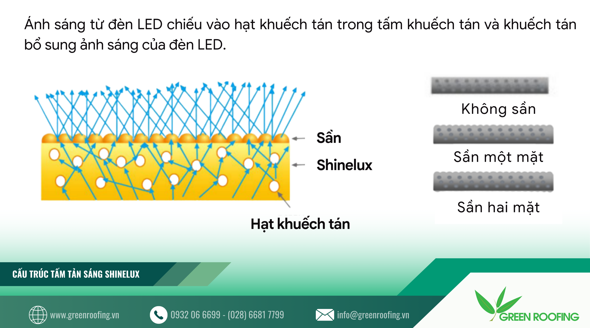 Cấu trúc tấm tản sáng polycarbonate