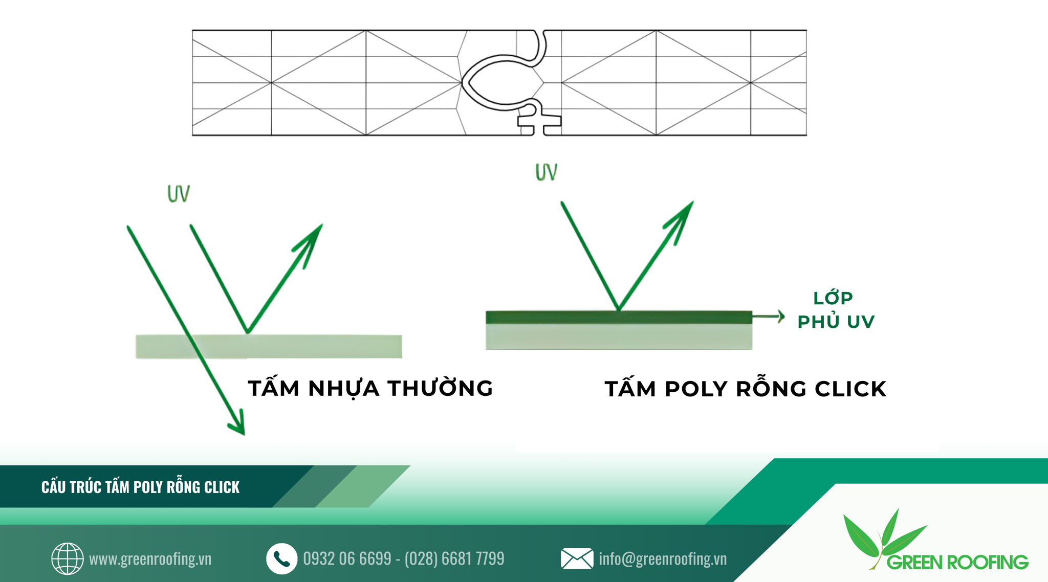 cấu trúc tấm polycarbonate rỗng skylite click