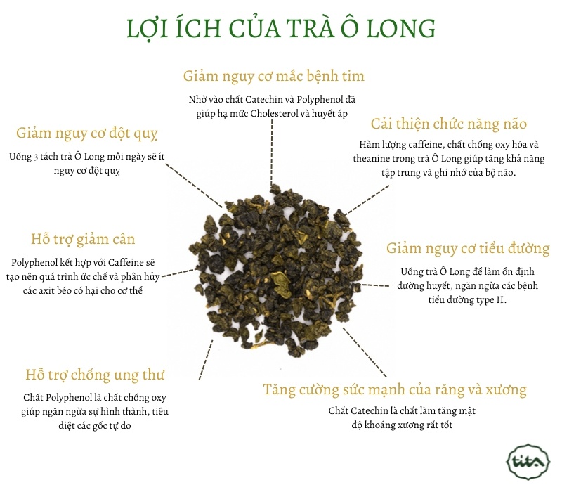 10 Lợi Ích Tuyệt Vời Của Trà Ô Long