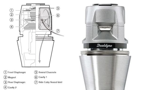 DUALDYNE LÀ GÌ? KHÁM PHÁ CÔNG NGHỆ TRÊN SHURE KSM8