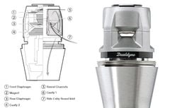 DUALDYNE LÀ GÌ? KHÁM PHÁ CÔNG NGHỆ TRÊN SHURE KSM8