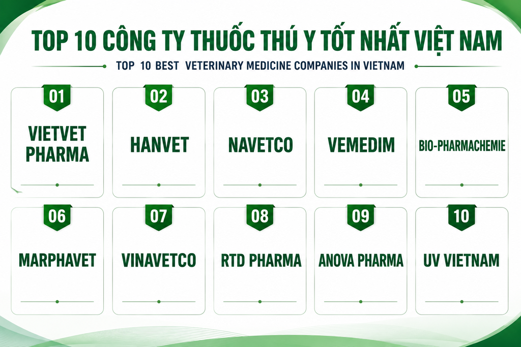 Top 10 Best Veterinary Medicine Companies in Vietnam