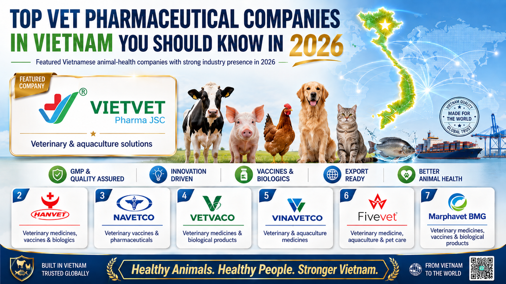 Top Vet Pharmaceutical Companies in Vietnam You Should Know in 2026