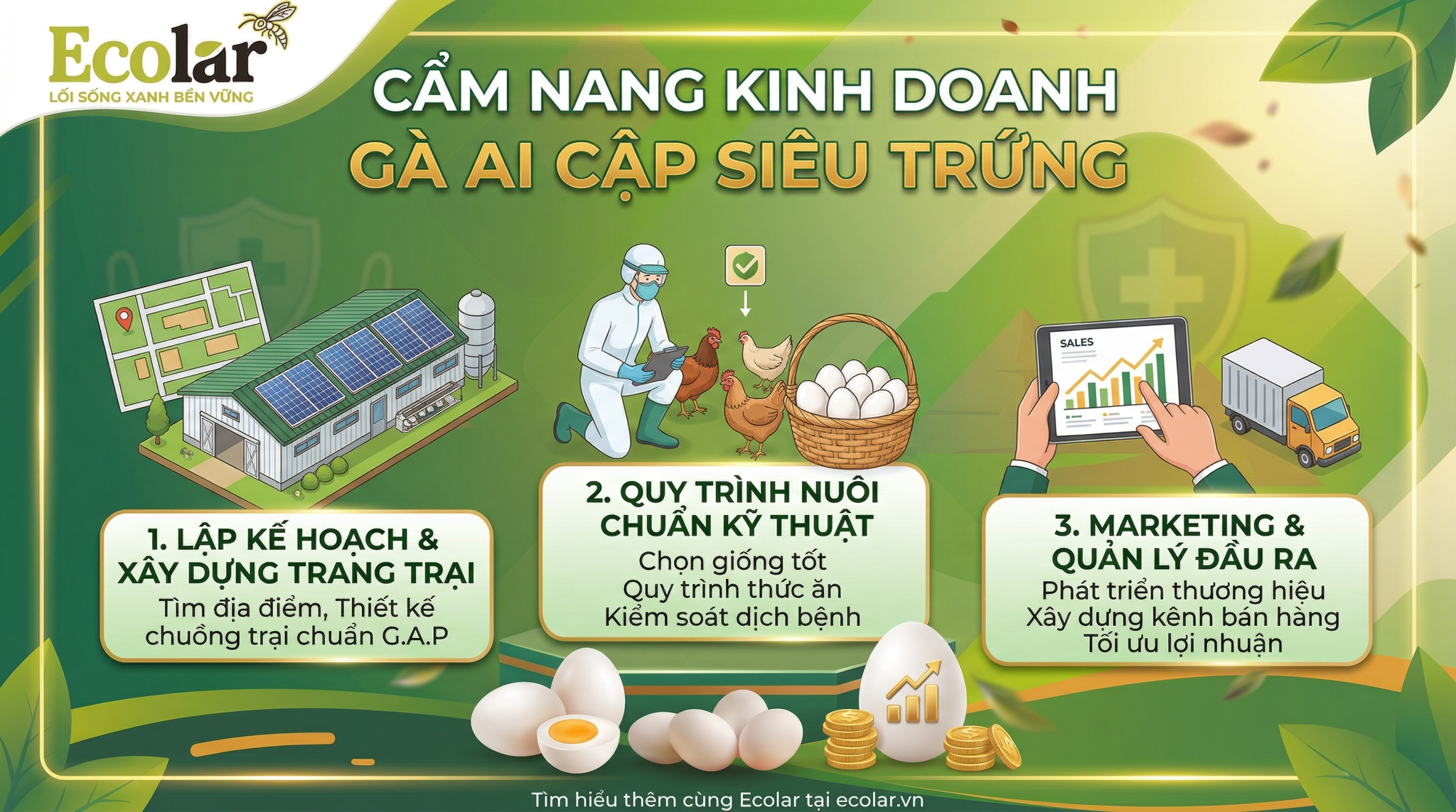 Cách Tính Điểm Hòa Vốn Nuôi Gà Ai Cập: Công Thức Và Ví Dụ Thực Tế