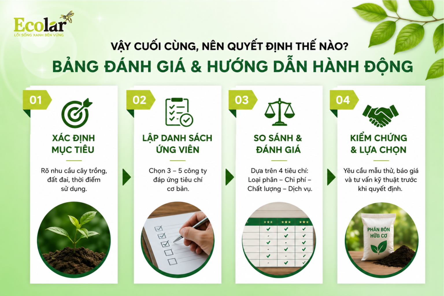 Vậy Cuối Cùng, Nên Quyết Định Thế Nào? Bảng Đánh Giá & Hướng Dẫn Hành Động