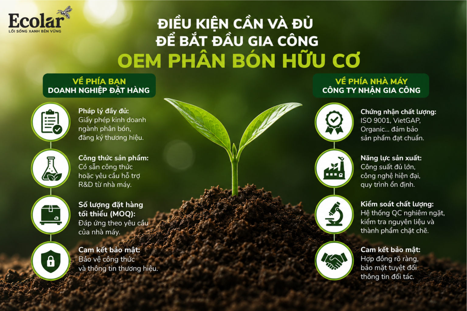 Điều Kiện Cần và Đủ để Bắt Đầu Gia Công OEM Phân Bón Hữu Cơ