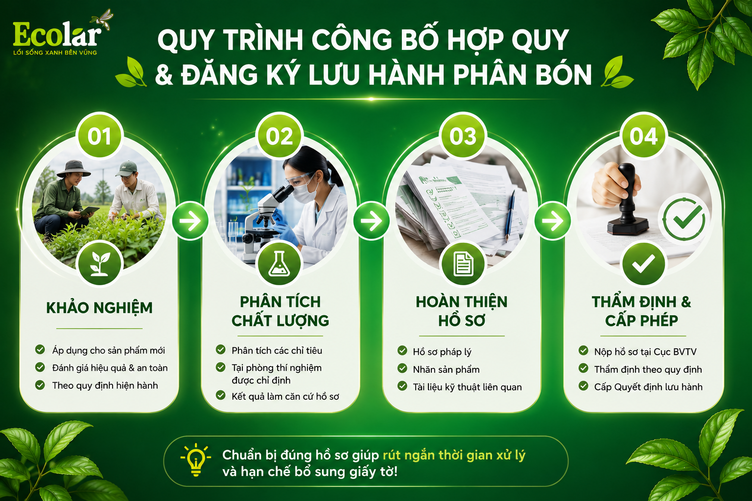 Hướng Dẫn Quy Trình Công Bố Hợp Quy và Đăng Ký Lưu Hành Phân Bón