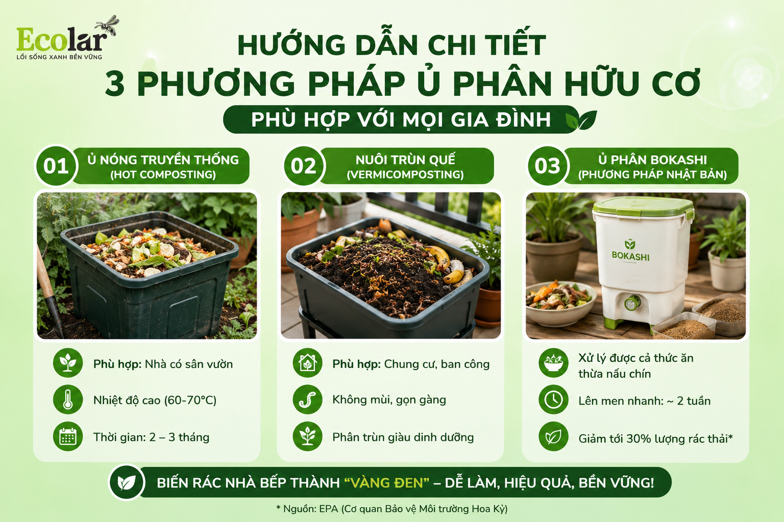 Hướng Dẫn Chi Tiết 3 Phương Pháp Ủ Phân Hữu Cơ Phù Hợp Với Mọi Gia Đình