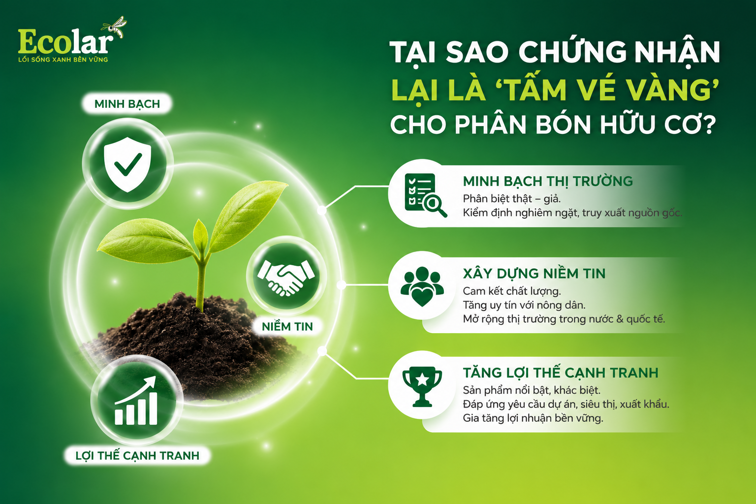 Tại Sao Chứng Nhận Lại Là 'Tấm Vé Vàng' Cho Phân Bón Hữu Cơ?