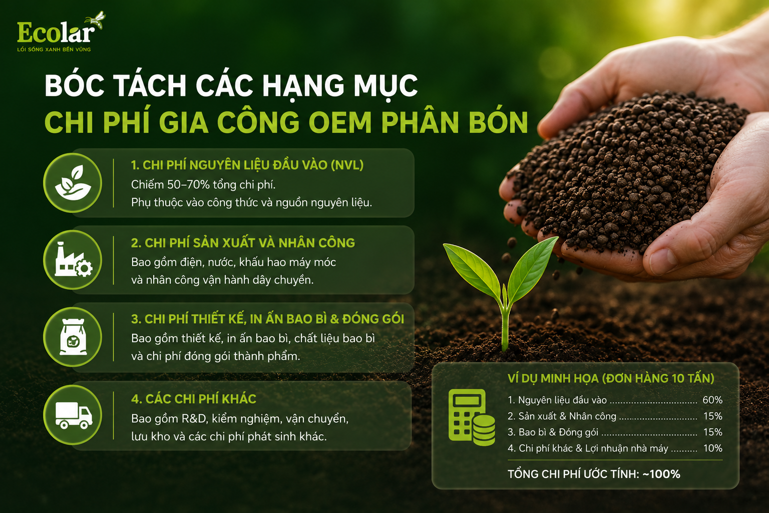 Bóc Tách Các Hạng Mục Chi Phí Gia Công OEM Phân Bón