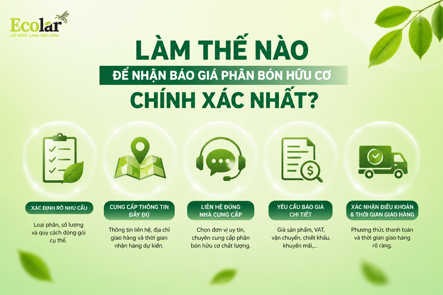 Làm Thế Nào Để Nhận Báo Giá Phân Bón Hữu Cơ Chính Xác Nhất?