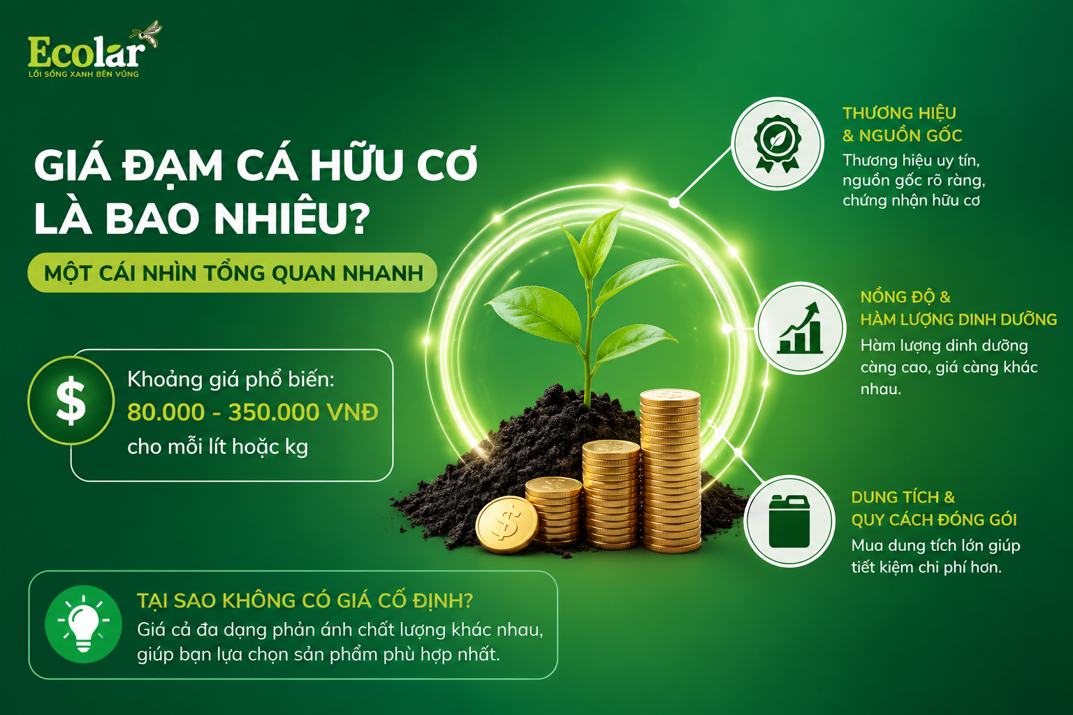 Giá Đạm Cá Hữu Cơ Là Bao Nhiêu? Một Cái Nhìn Tổng Quan Nhanh