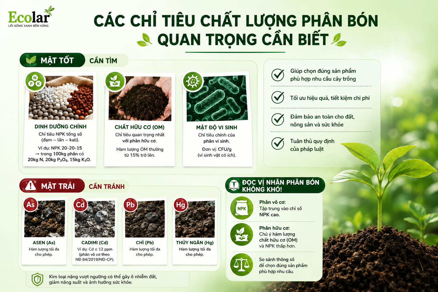 Các Chỉ Tiêu Chất Lượng Phân Bón Quan Trọng Cần Biết