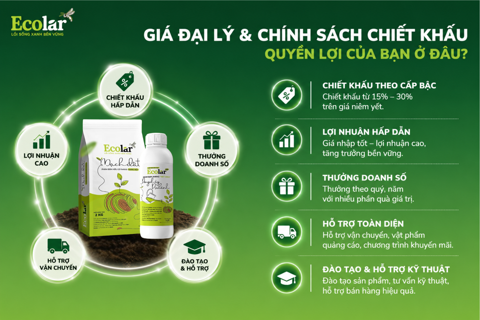 Giá Đại Lý & Chính Sách Chiết Khấu: Quyền Lợi Của Bạn Ở Đâu?