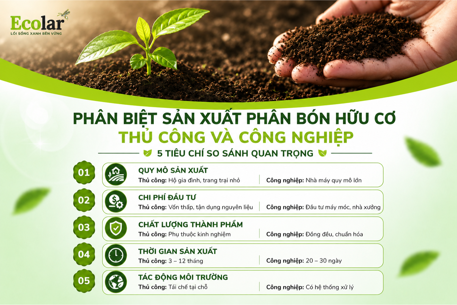 Phân Bón Hữu Cơ: Tại Sao Cần Phân Biệt Giữa Sản Xuất Thủ Công Và Công Nghiệp?