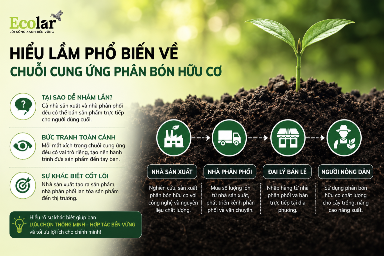 Mở Đầu: Hiểu Lầm Phổ Biến Về Chuỗi Cung Ứng Phân Bón Hữu Cơ
