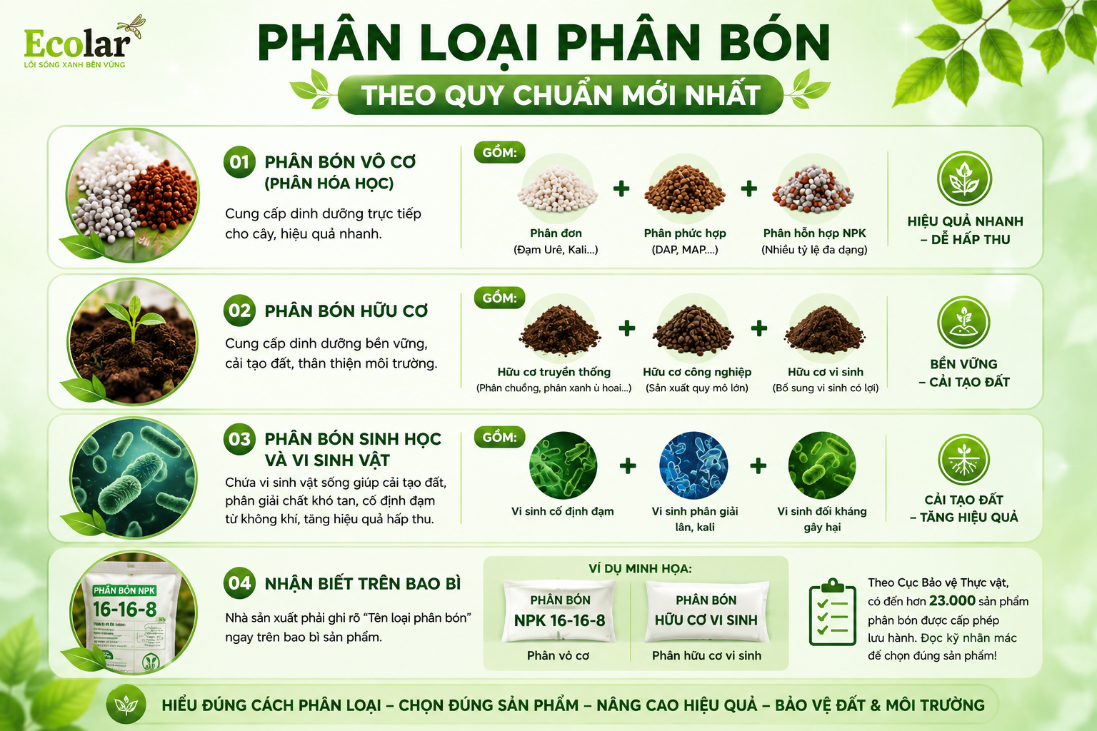 Phân Loại Phân Bón Theo Quy Chuẩn Mới Nhất