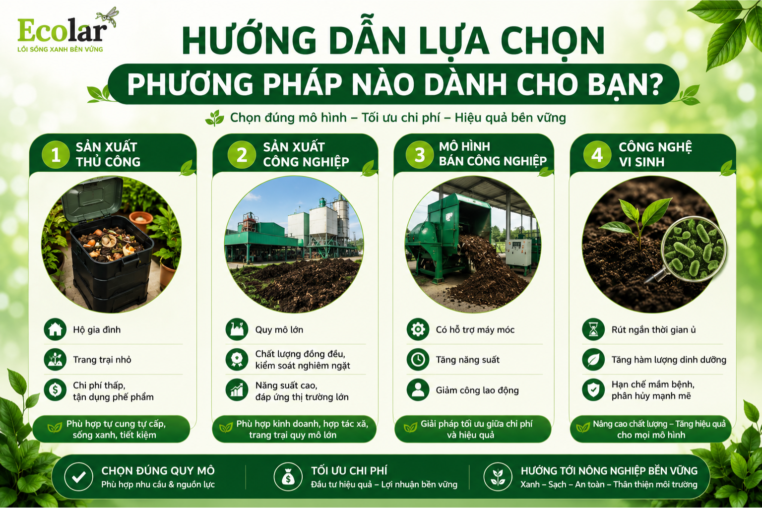Hướng Dẫn Lựa Chọn: Phương Pháp Nào Dành Cho Bạn?