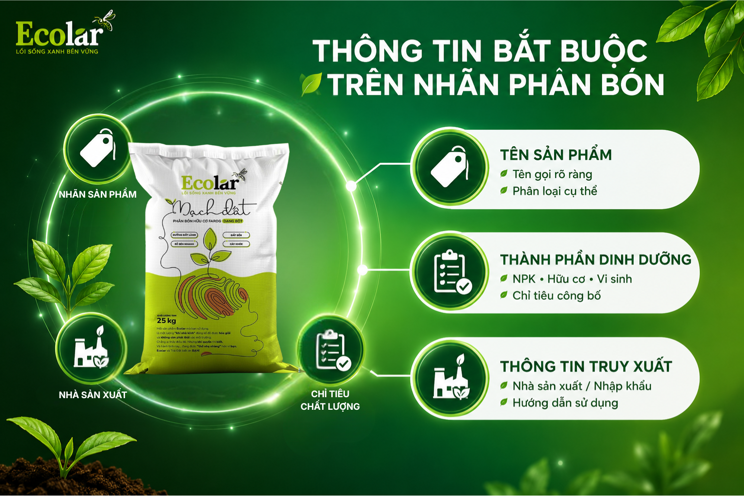 Quy Định Về Ghi Nhãn Phân Bón: Thông Tin Bắt Buộc Phải Có