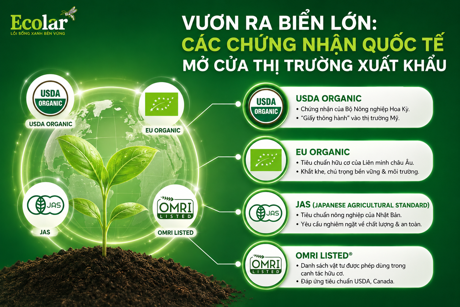 Các Chứng Nhận Phân Bón Hữu Cơ Bắt Buộc & Khuyến Khích Tại Việt Nam