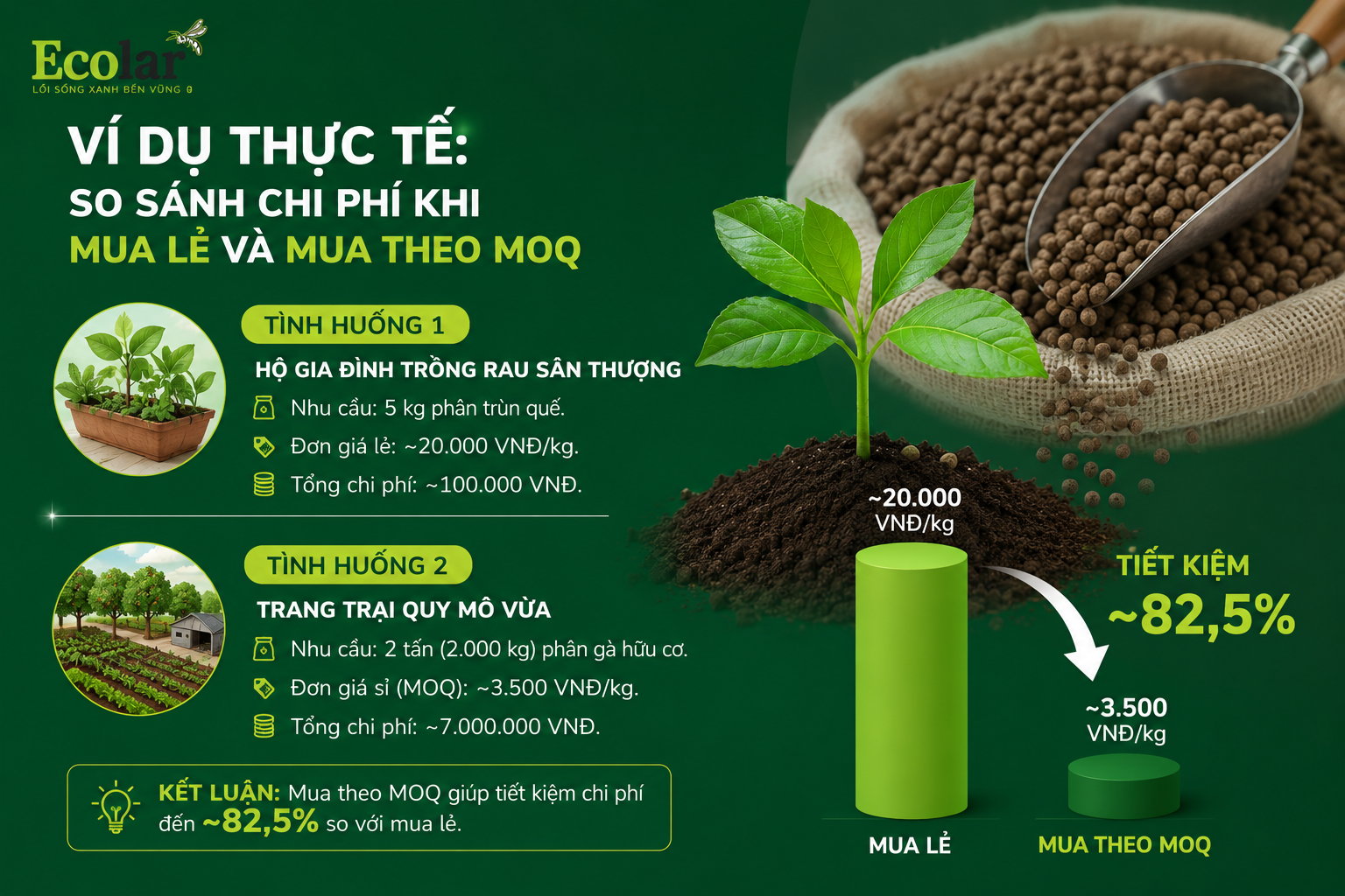Ví Dụ Thực Tế: So Sánh Chi Phí Khi Mua Lẻ và Mua Theo MOQ