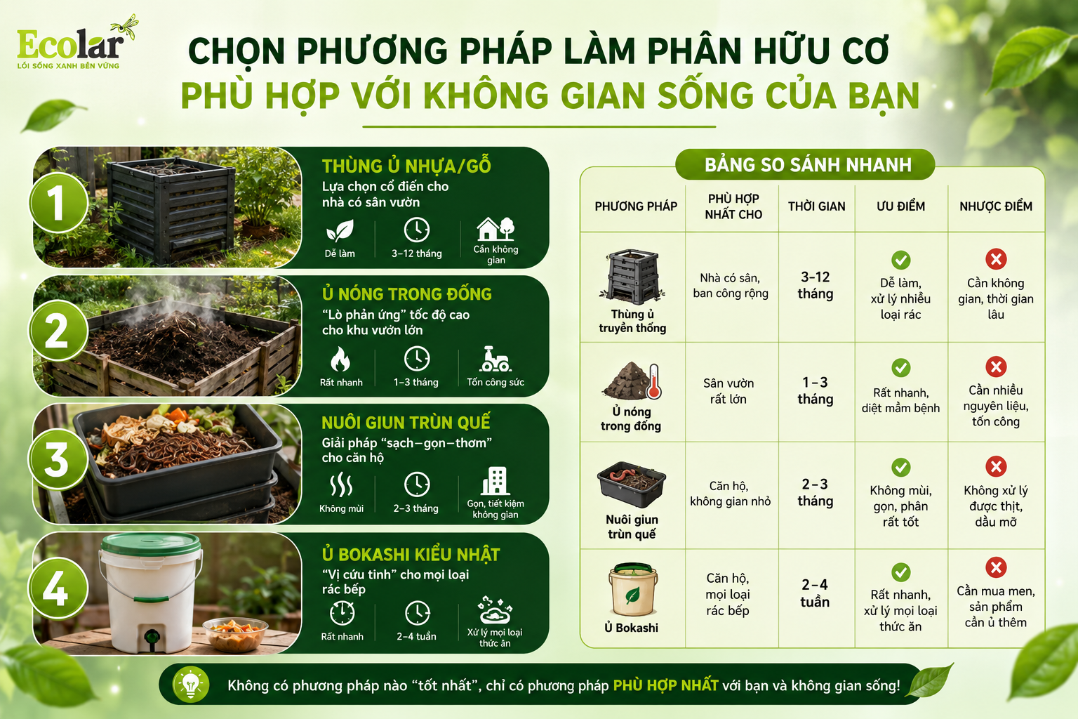 Chọn Phương Pháp Làm Phân Hữu Cơ Phù Hợp Với Không Gian Sống Của Bạn