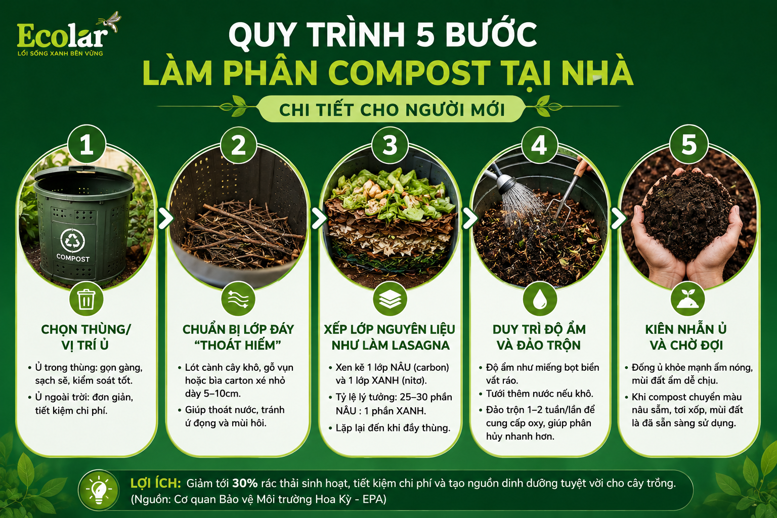 Quy Trình 5 Bước Làm Phân Compost Tại Nhà (Chi Tiết Cho Người Mới)