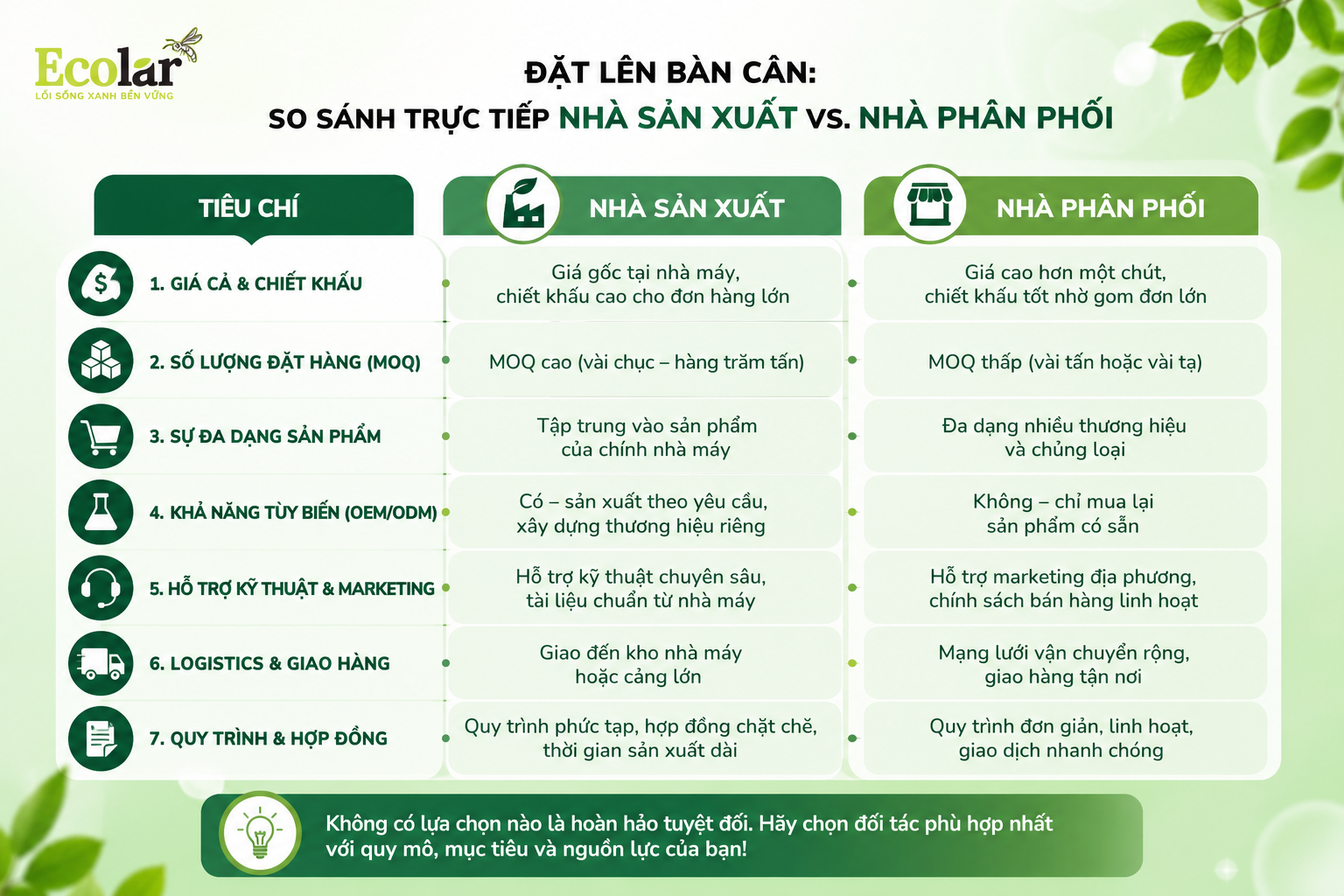 Đặt Lên Bàn Cân: So Sánh Trực Tiếp Nhà Sản Xuất vs. Nhà Phân Phối