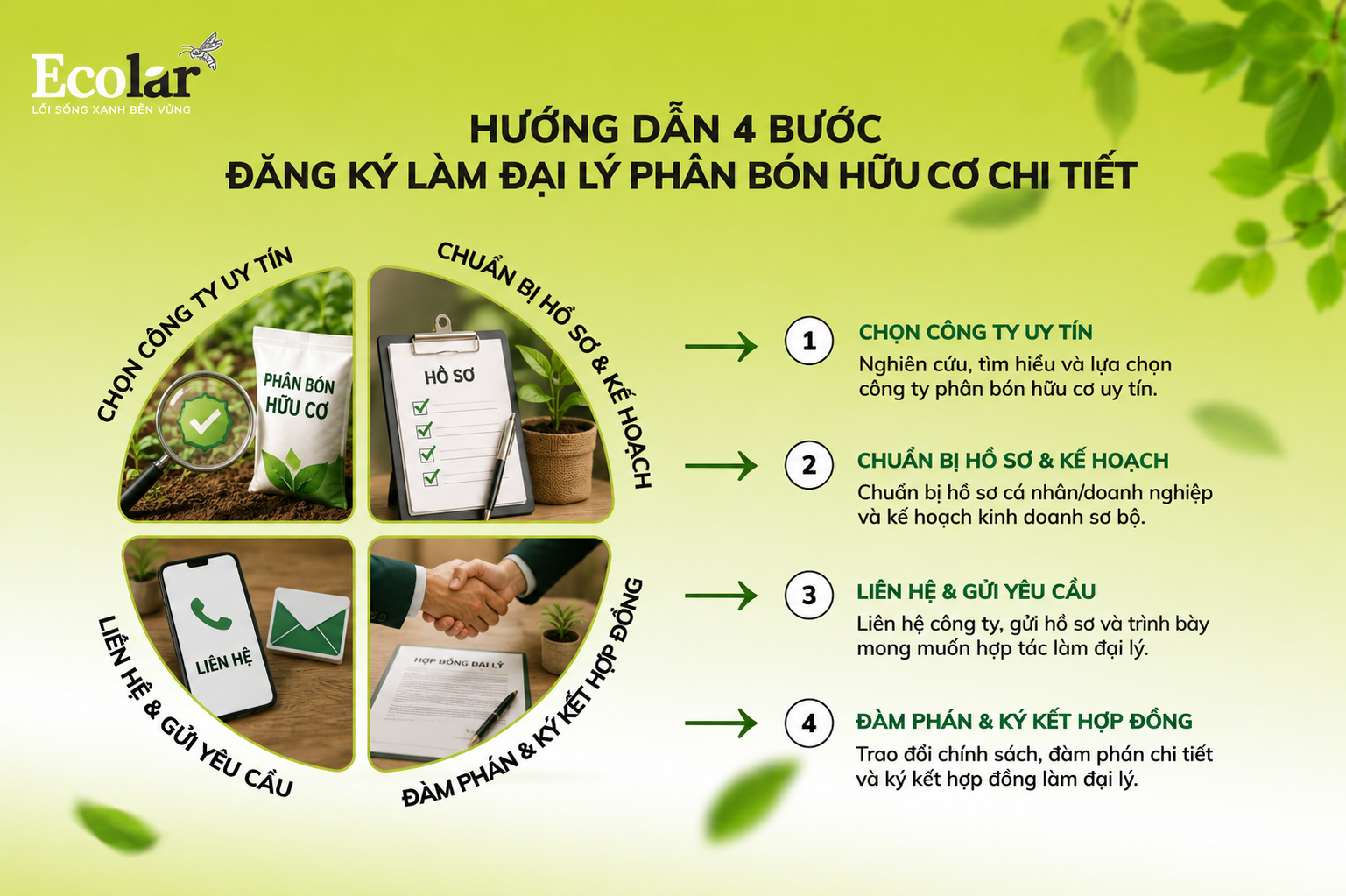 Hướng Dẫn 4 Bước Đăng Ký Làm Đại Lý Phân Bón Hữu Cơ Chi Tiết