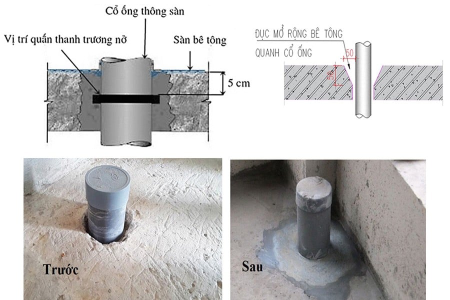Chống Thấm Cổ Ống Xuyên Sàn: Quy Trình Thi Công Hiệu Quả