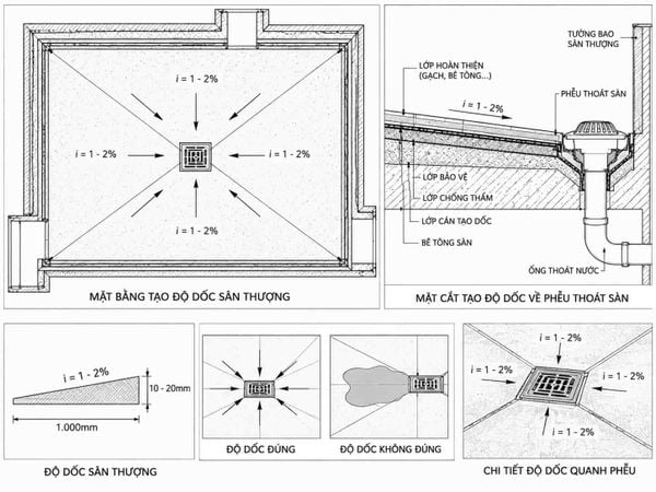 Độ dốc thoát nước sân thượng