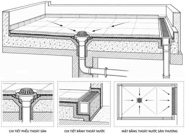 Hệ thống thoát nước sân thượng