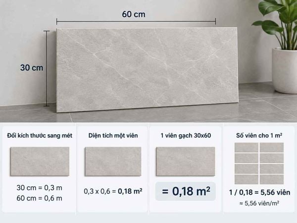 Cách Tính m2 Gạch Ốp Tường 30x60 Chính Xác