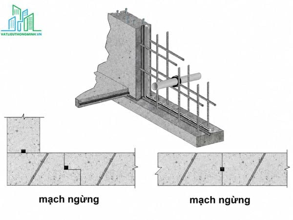 Xác định vị trí mạch ngừng