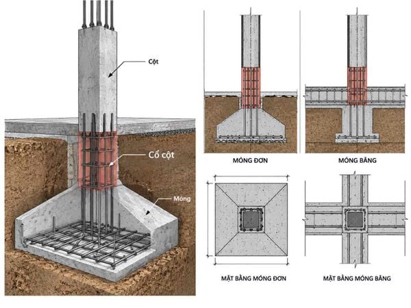 Bản vẽ cổ cột