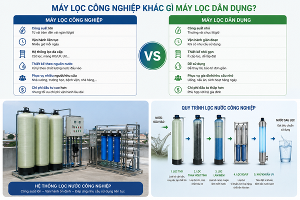 Máy lọc công nghiệp khác gì máy lọc dân dụng? Doanh nghiệp nên chọn hệ thống nào?