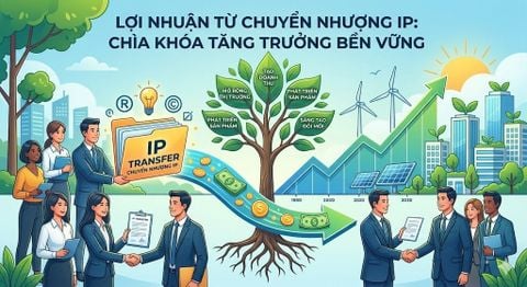 Lợi Nhuận Từ Chuyển Nhượng IP: Chìa Khóa Tăng Trưởng Bền Vững