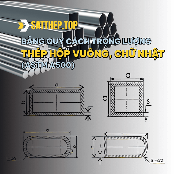 BẢNG QUY CÁCH TRỌNG LƯỢNG THÉP HỘP VUÔNG, CHỮ NHẬT (ASTM A500)