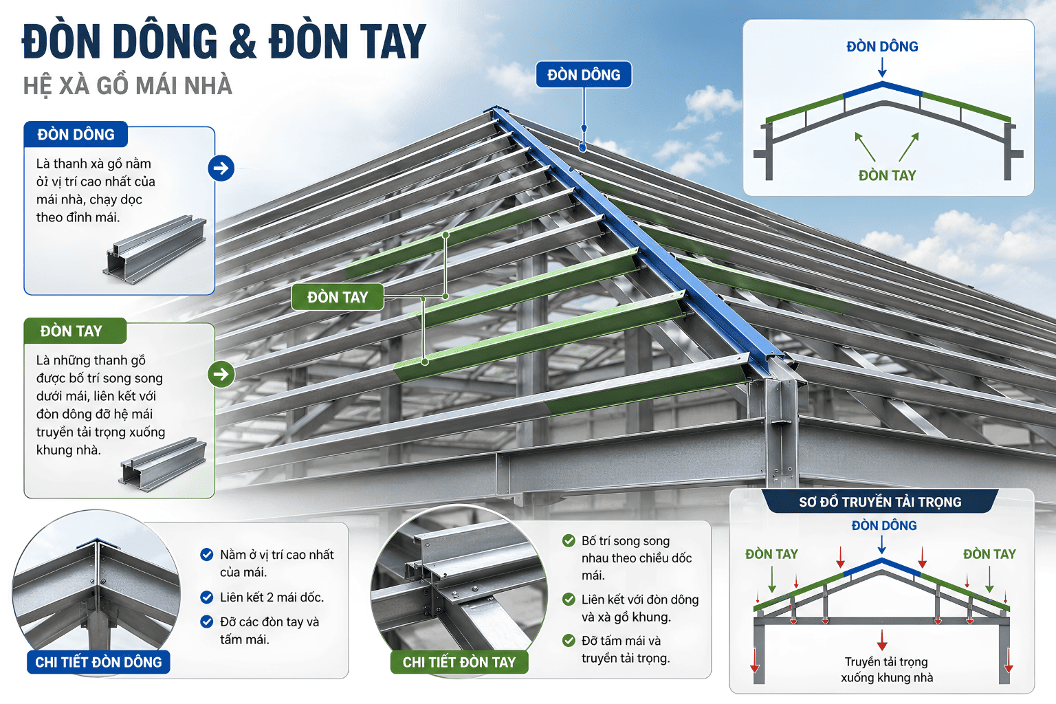 Sự hài hòa giữa trạch chủ và đòn tay sẽ mang lại gia đạo êm ấm, con cháu khỏe mạnh, tiền bạc dồi dào. Ngược lại, nếu khắc kỵ sẽ dễ sinh bệnh tật, tai ương và hao tài tốn của