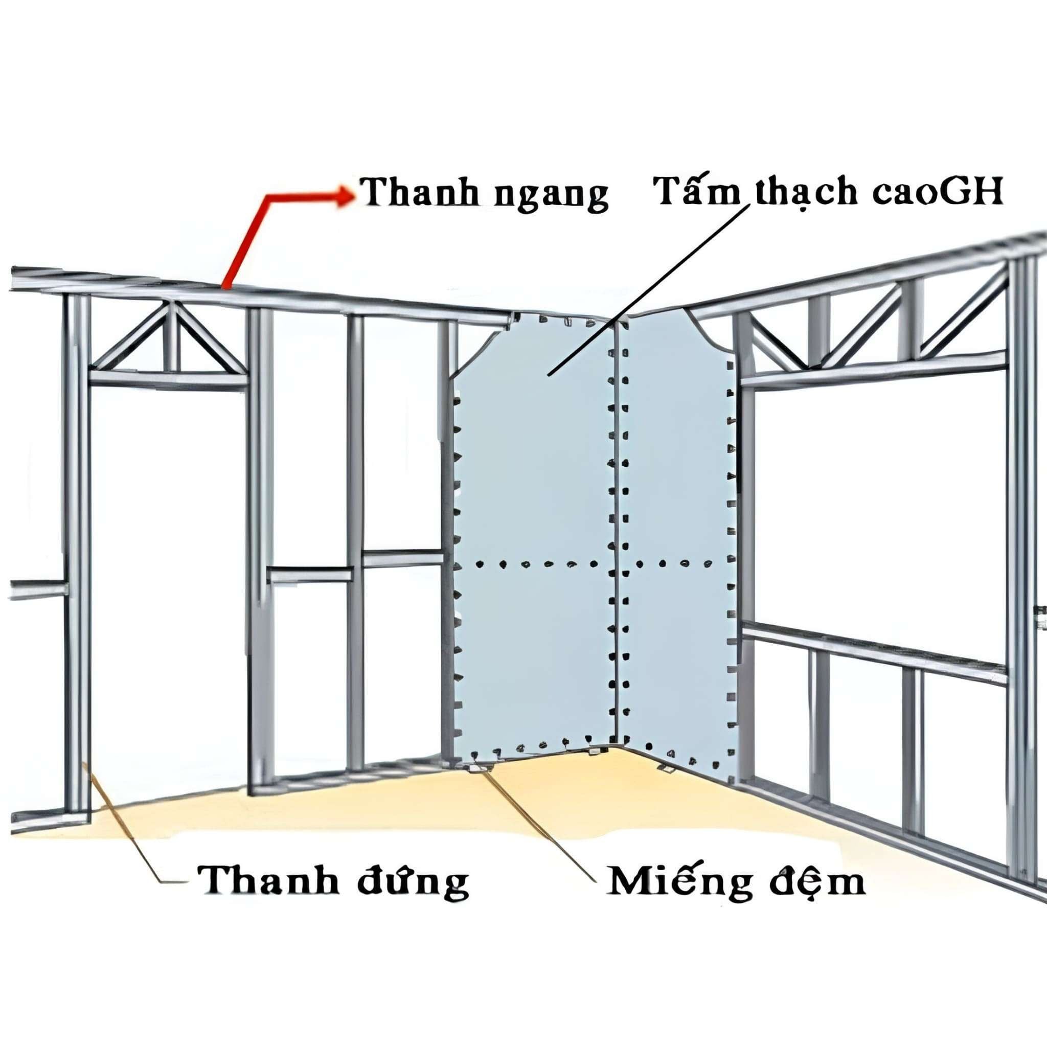 Trong xây dựng nhà thép tiền chế, ngoài việc làm dầm ngang cho mái, xà gồ C còn được ứng dụng rộng rãi làm thanh đỡ vách.