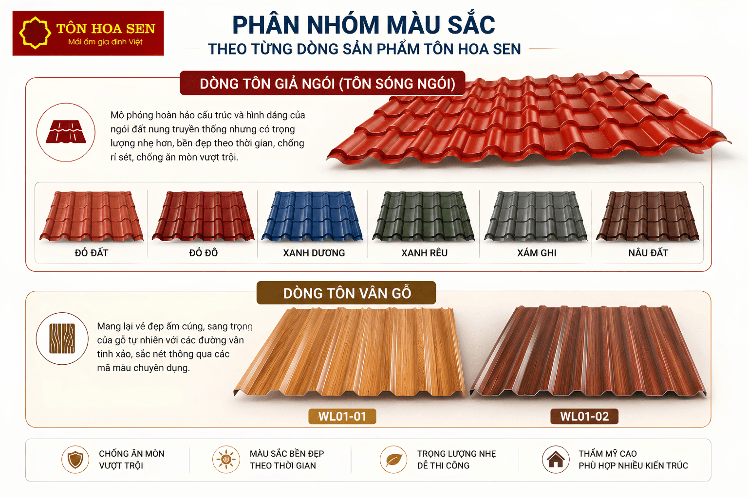 Dành cho các công trình yêu cầu thẩm mỹ cao (biệt thự, mái hiên)