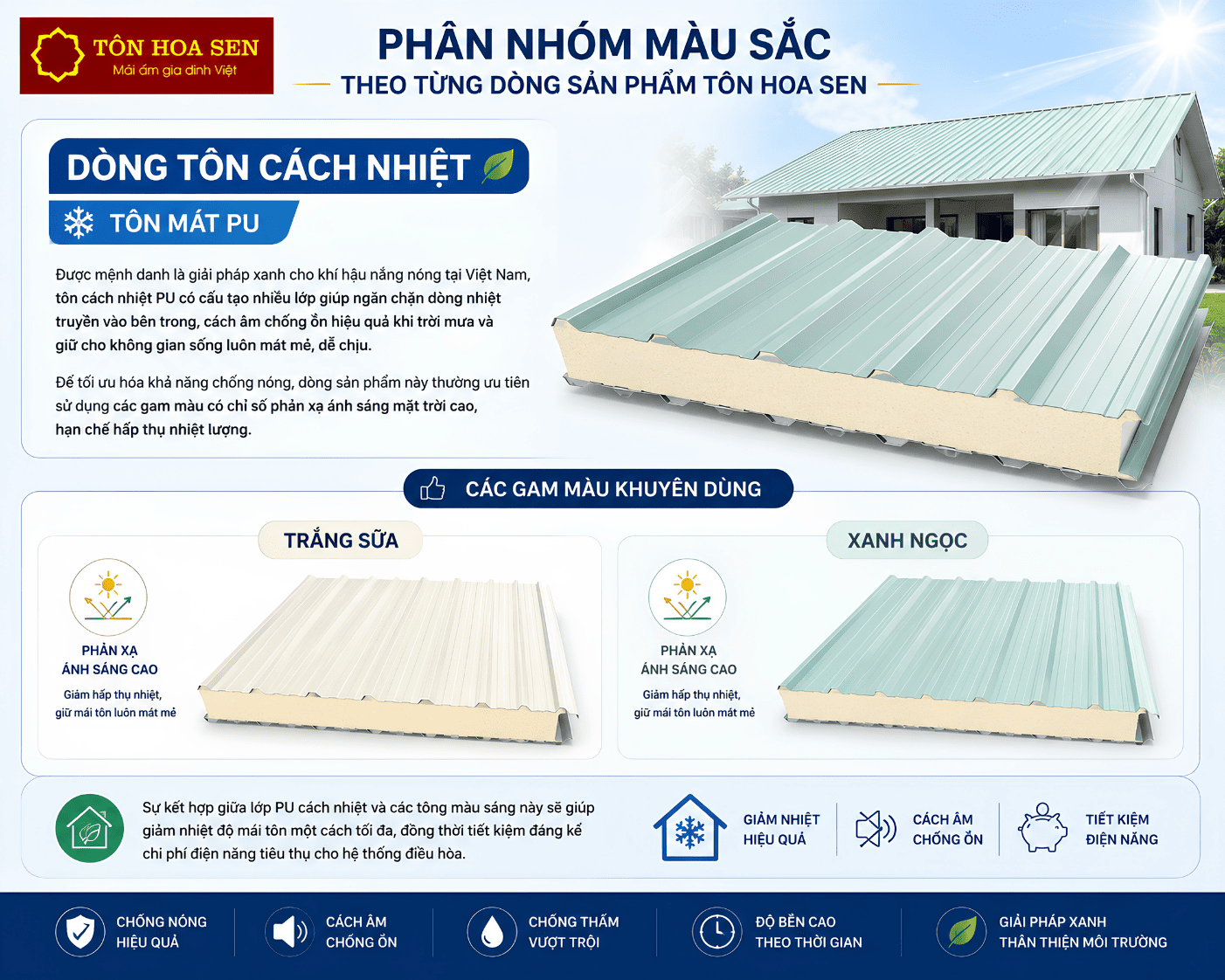 Giảm nhiệt độ bên trong, thường dùng các gam màu có độ phản xạ nhiệt cao như Trắng sữa, Xanh ngọc